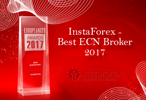 forex brokers reviews and rating