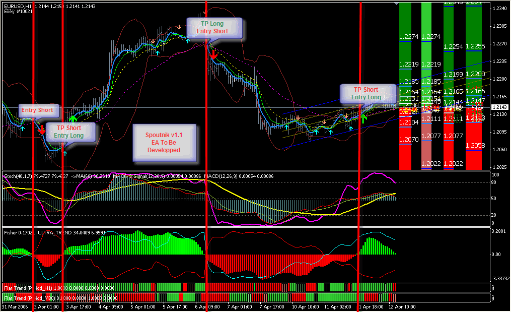 intraday trading indicators mt4