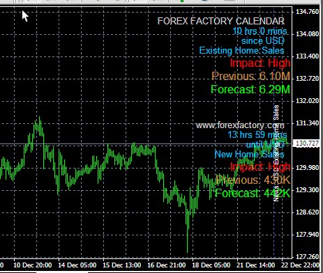 forex factory indicator