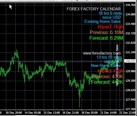 forex calendar indicator