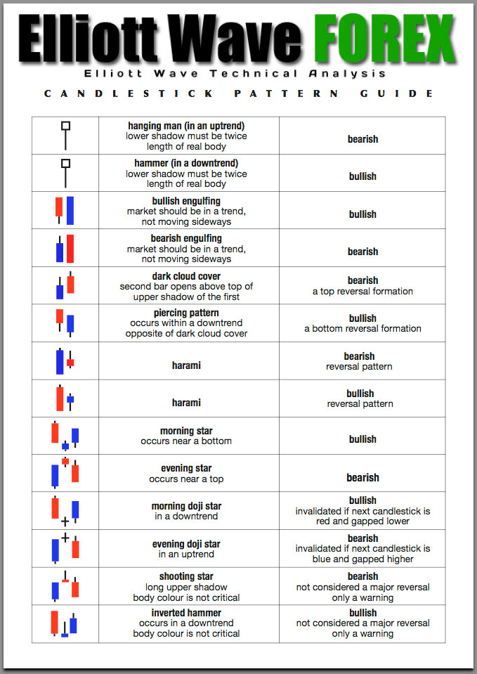 forex candlestick patterns guide