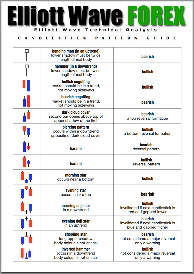 fx candlestick patterns