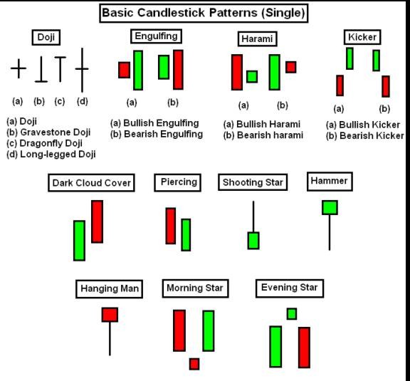 Identifying Some Forex Candlestick Patterns Best Forex Brokers For 