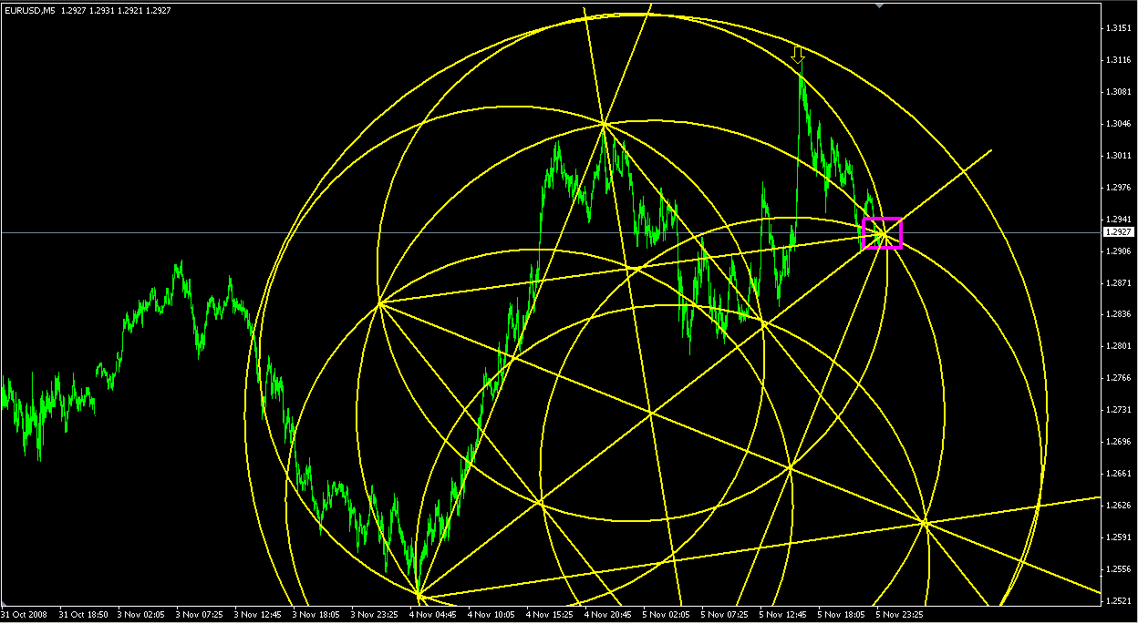 Forex Factory Is One Of Favourite Tools For Forex Traders ...