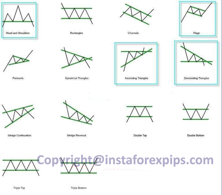 forex-charts-patterns-trading-signals