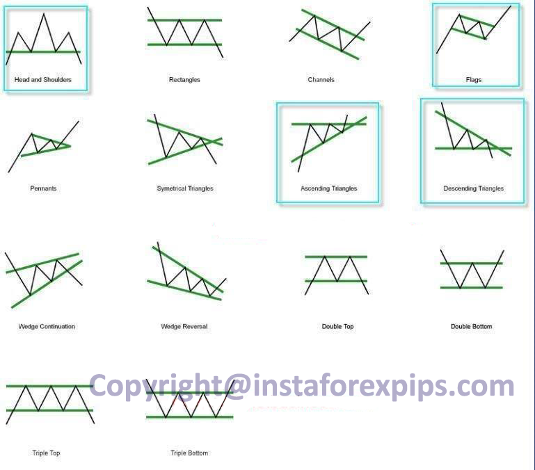 important candlestick patterns