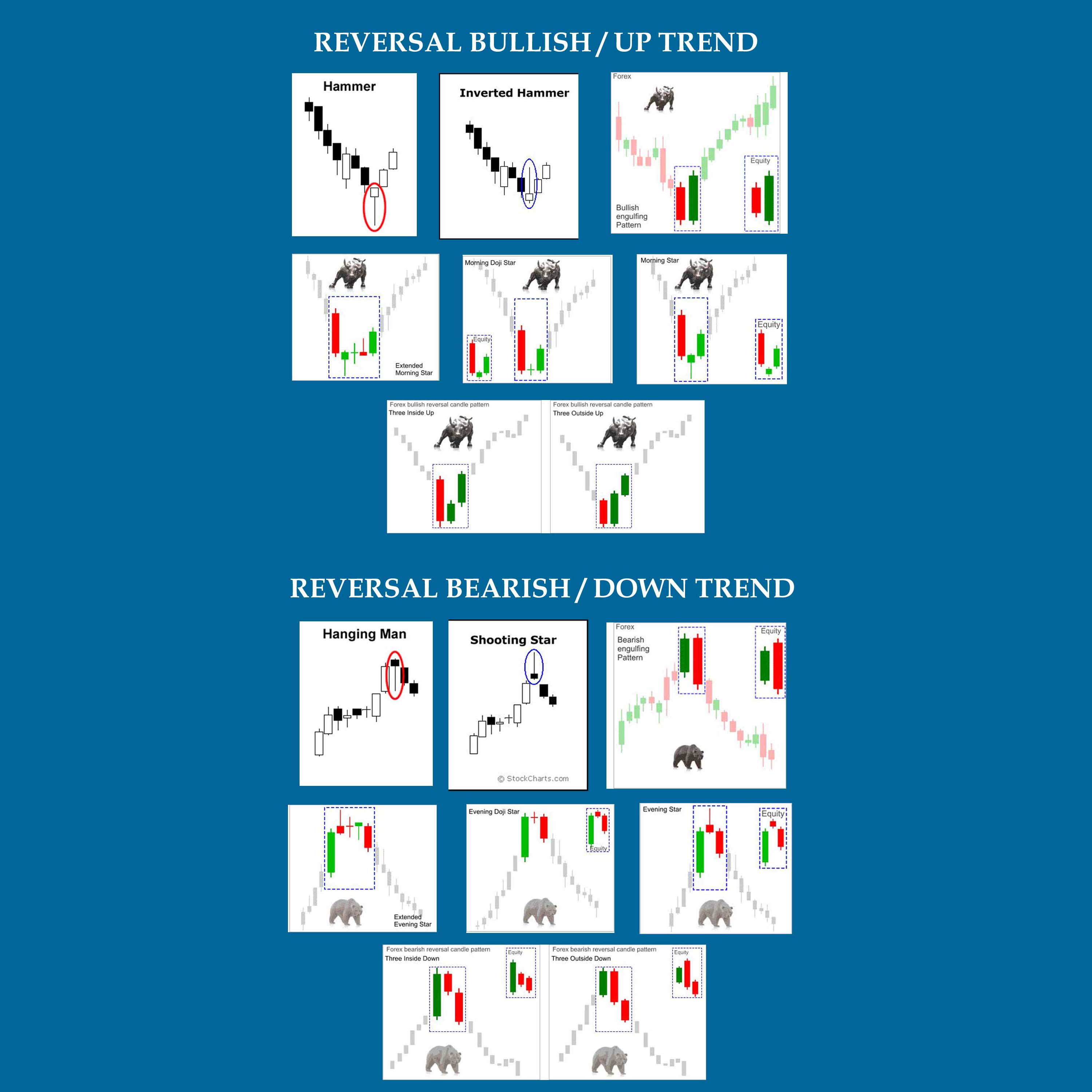 Identifying Some Forex Candlestick Patterns | Best Forex ...