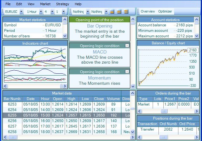 Binary options trading platform wiki