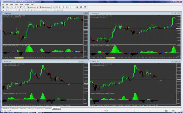 scalping-forex-indicators-that-works