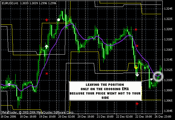 scalping-forex-with-bollinger-band