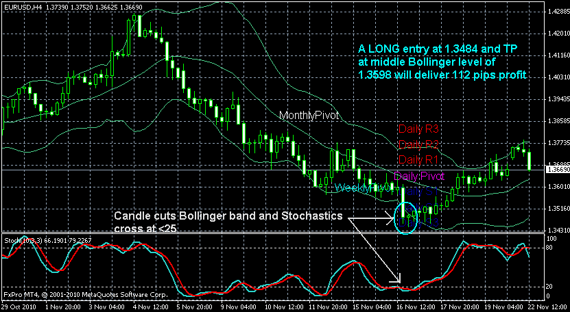 bollinger_bands_strategy_buy_signal