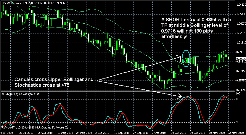 Bollinger bands strategy forex