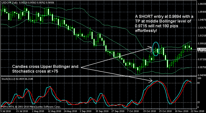 bollinger bands strategy scalping