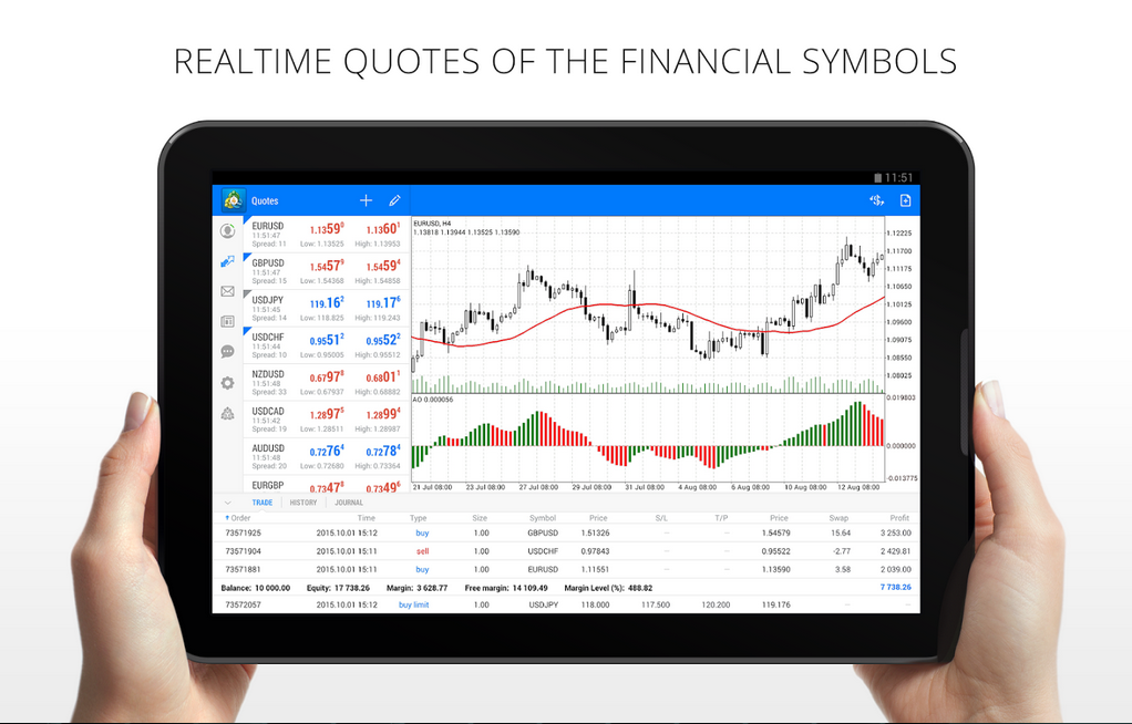 Forex trading tutorial app