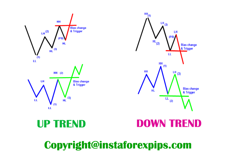 Combat Negative Oil Prices