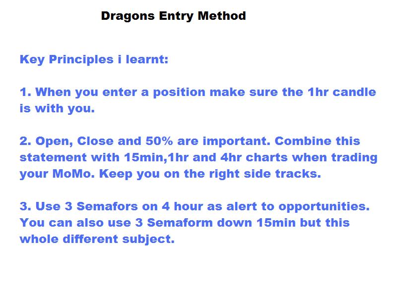 dragon_scalping_method_h1