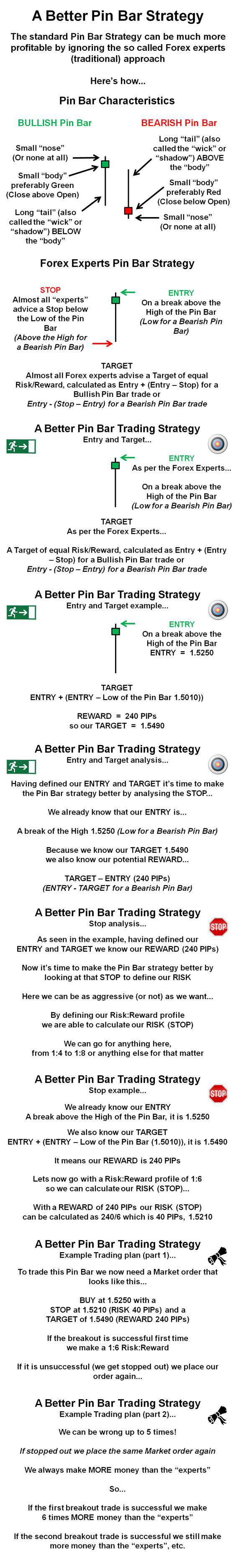 accurate-forex-pin-bar-strategy-works