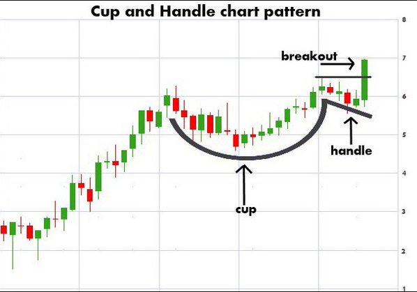 Forex cup strategy