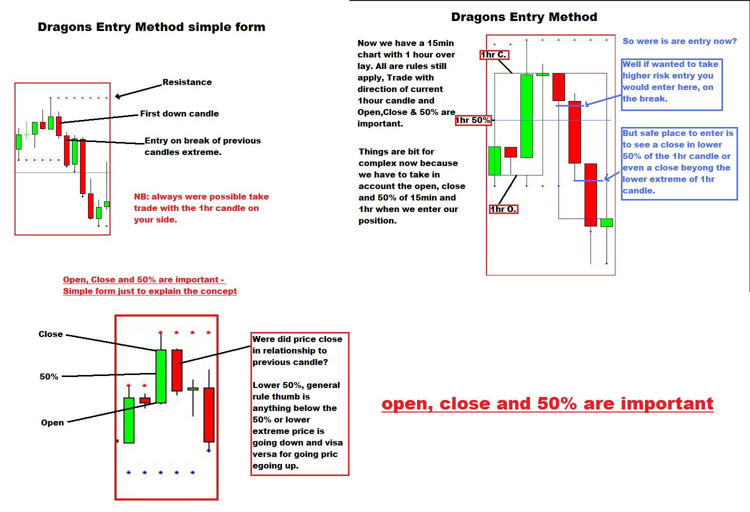 scalping forex trading intraday strategy