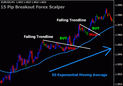 Forex Autopilot