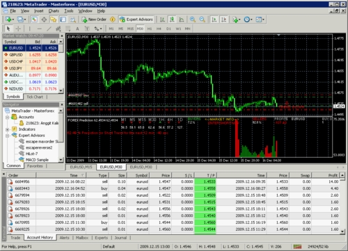 indikator tbst forex