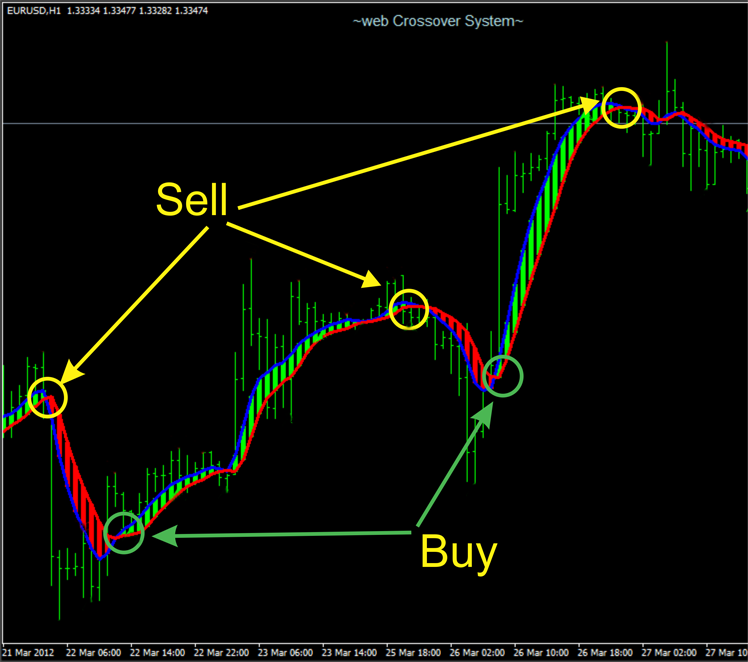 forex trading tactics magazine