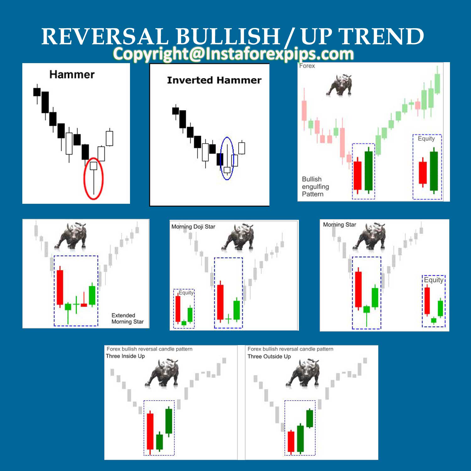 bullish-reversal-candlestick-patterns-forex-signals