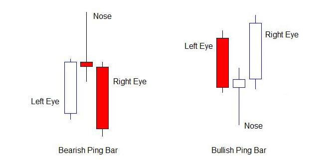 forex-pinbar-valid-signals