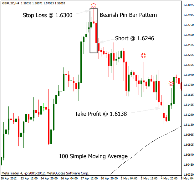 Technical Analysis of the Financial Markets: A