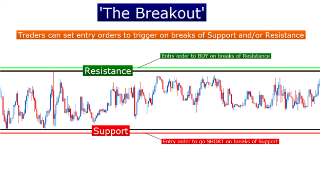 forex intraday trading strategy pdf