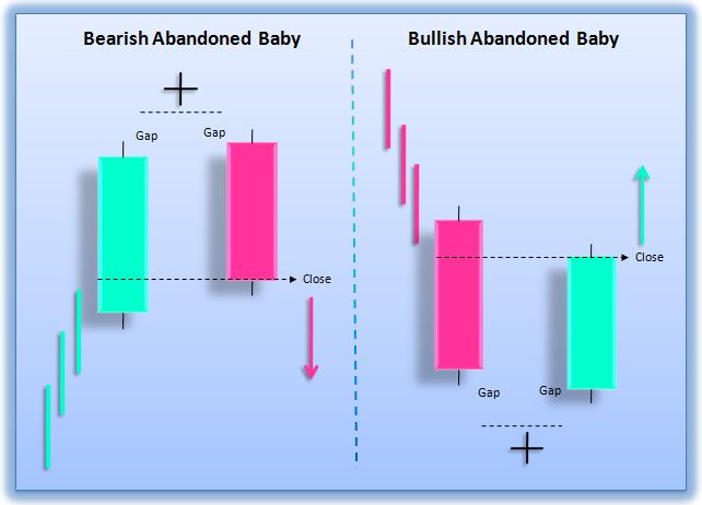 forex candle graph is differed from broker to broker