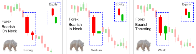 continuation candlestick patterns