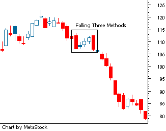 falling_three_methods
