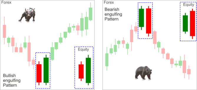 bull candle