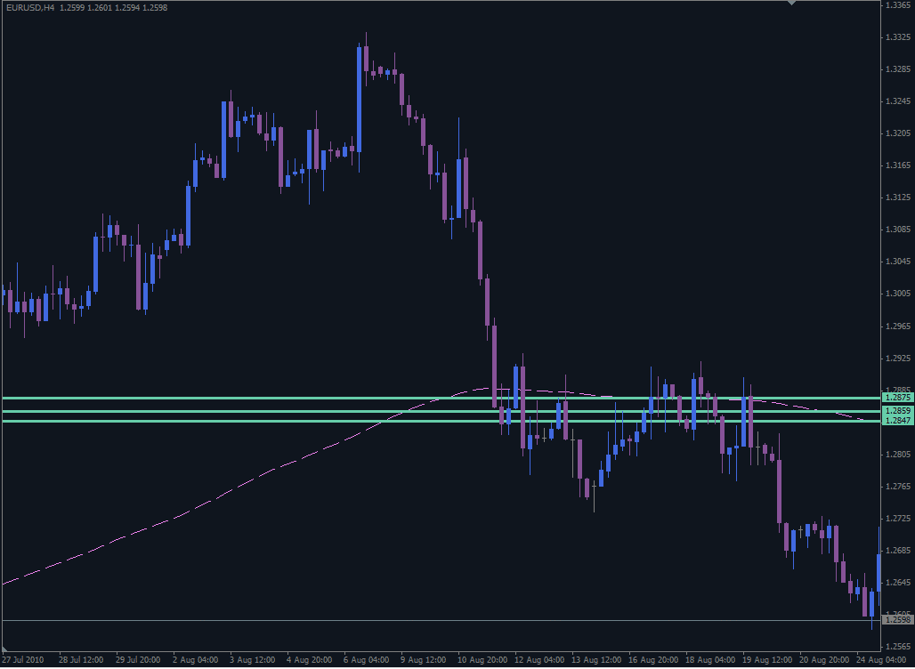 7 star forex