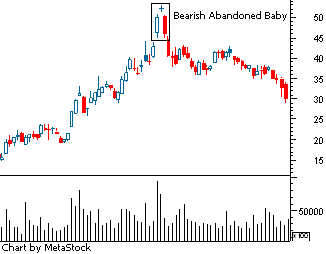 Abandoned baby forex