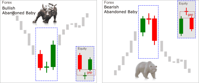 Abandoned baby forex