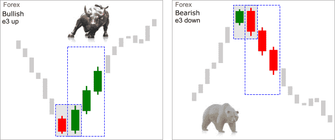 Bear candle forex
