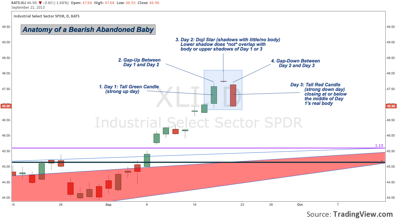 Baby forex
