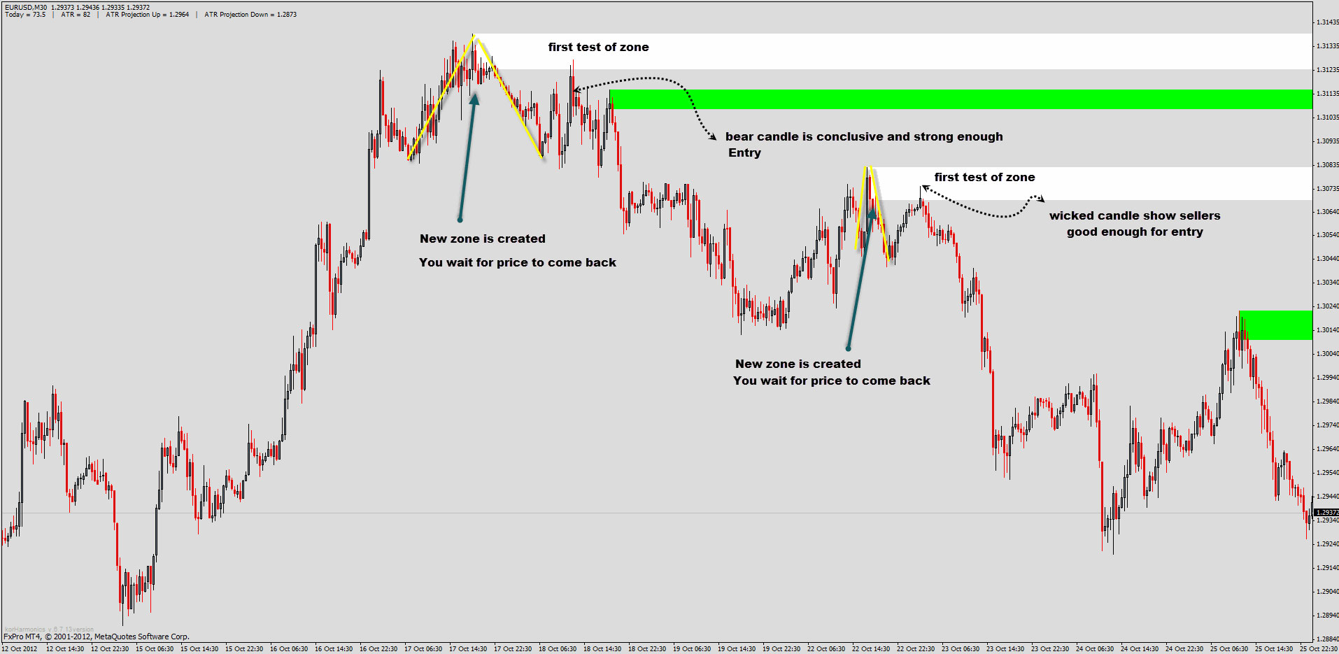 learn fibonacci forex basics