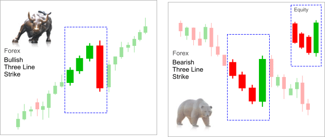 3 candlestick patterns