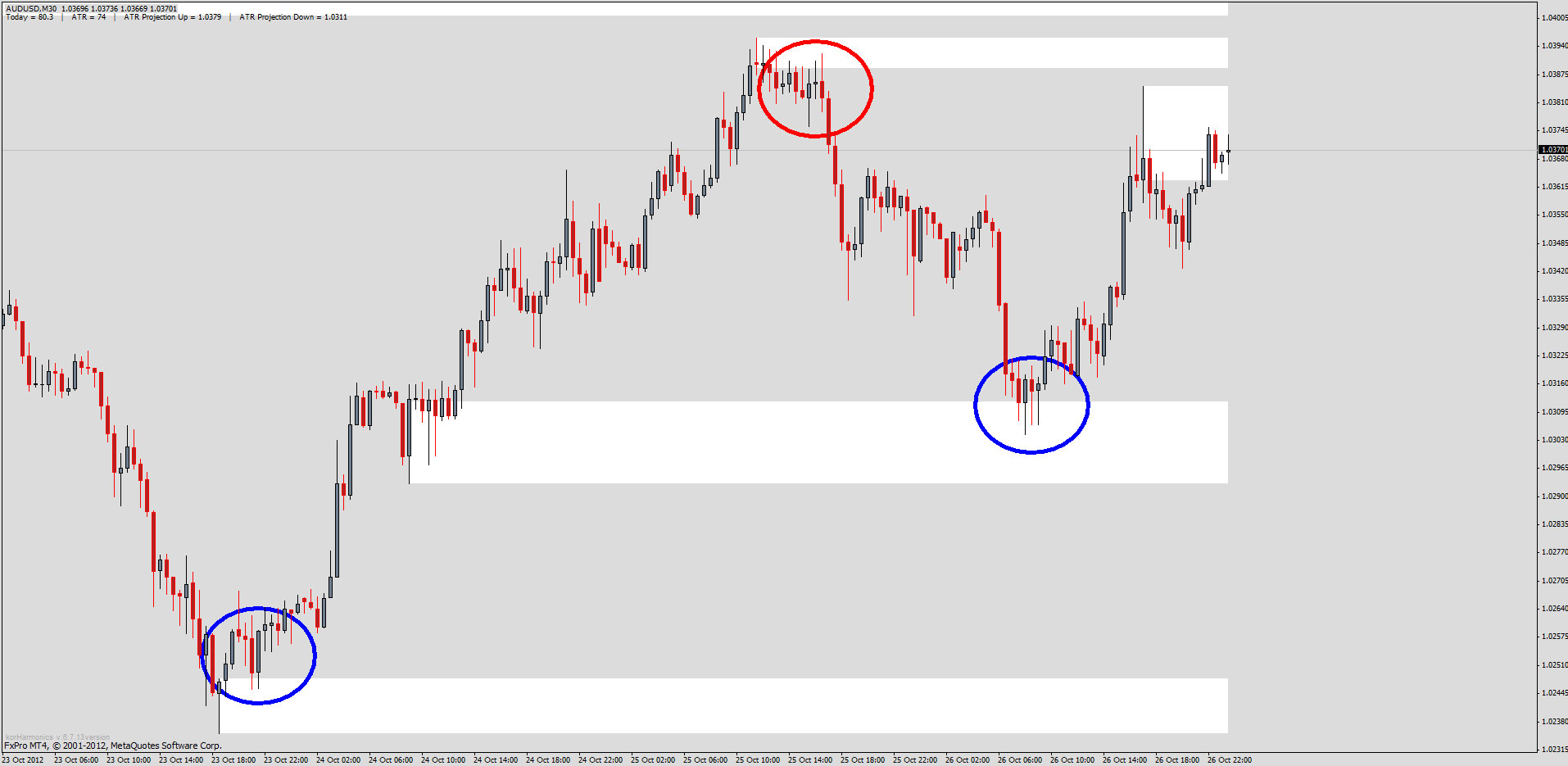 forex trading with supply demand strategy audusd