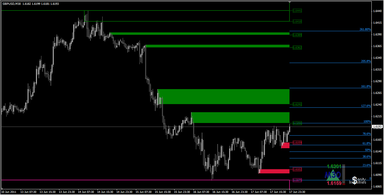 How to Succeed with Binary Options Trading 2020