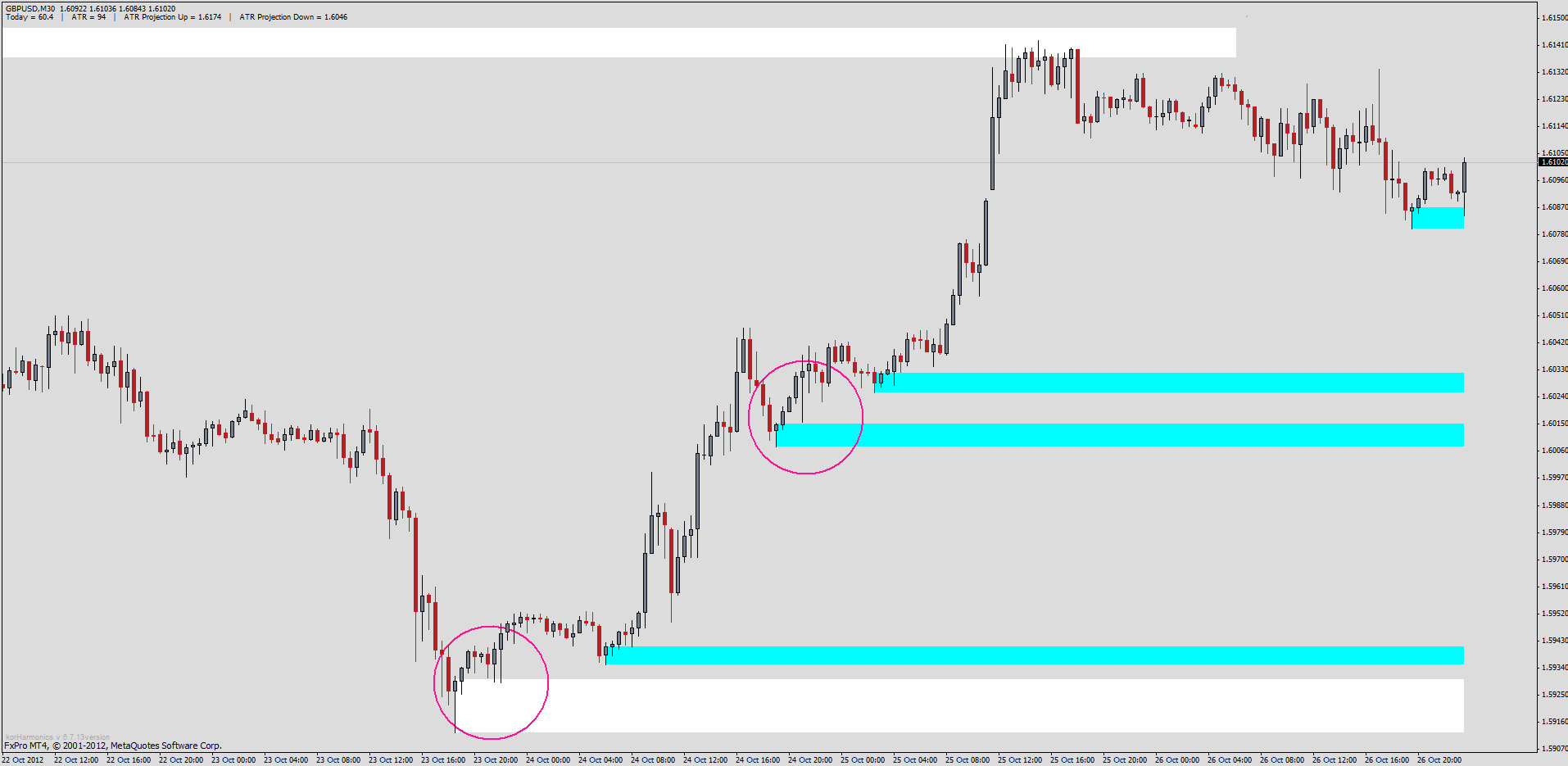 Advisers Forex