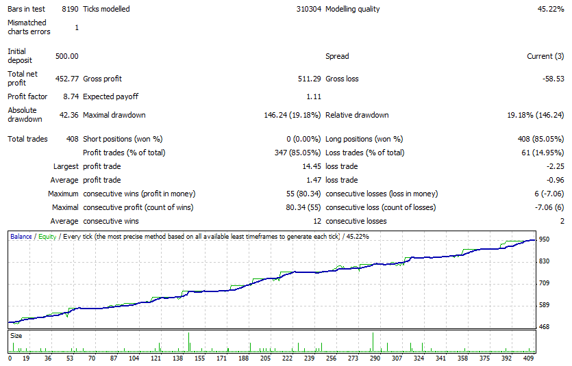 price action based ea forex