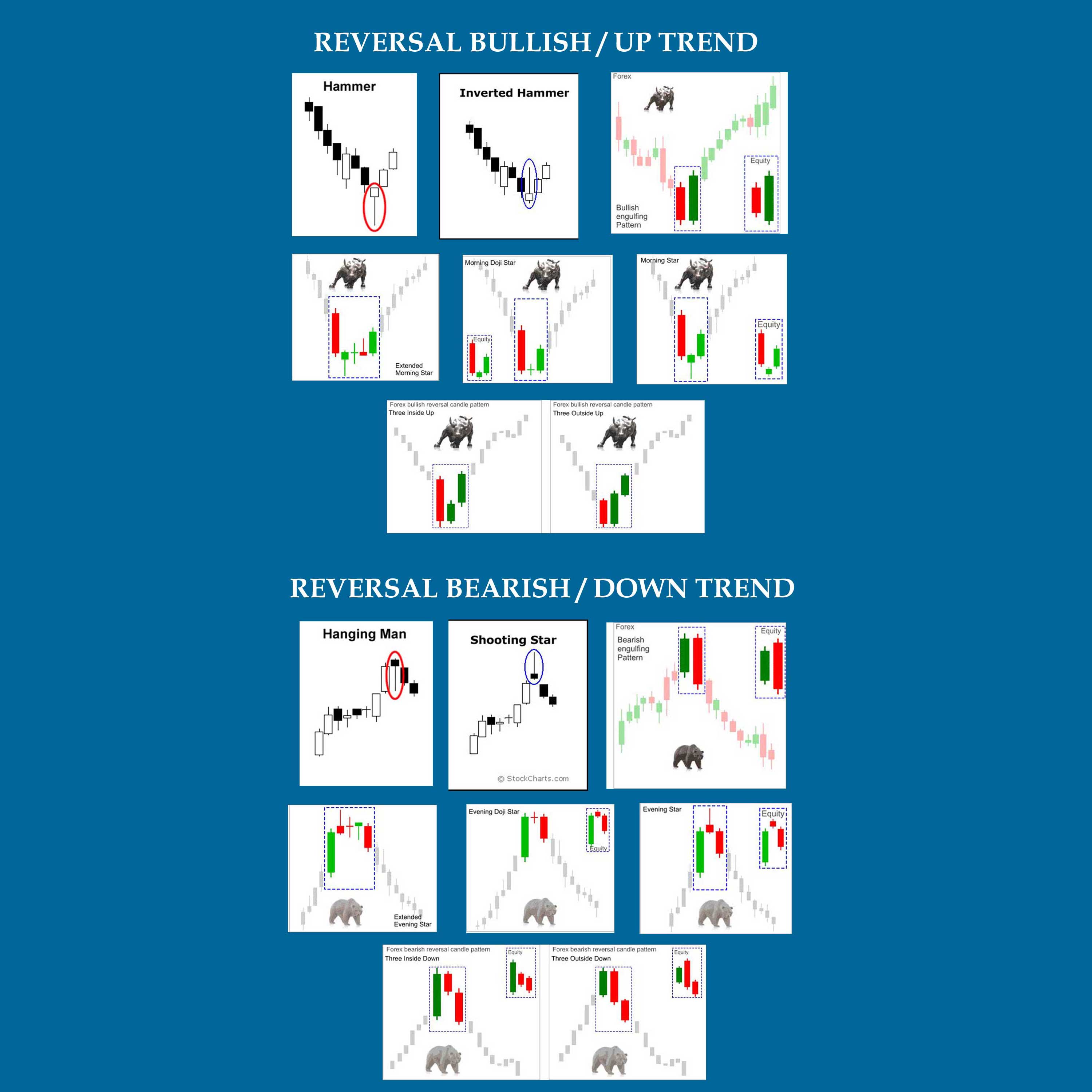 Identifying Some Forex Candlestick Patterns | Best Forex ...