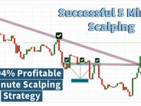 best scalping strategy with trend lines that always works