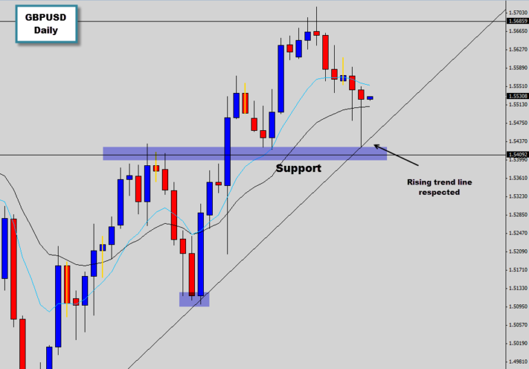 Trend Lines Breakout System » Best Forex Brokers For Scalping