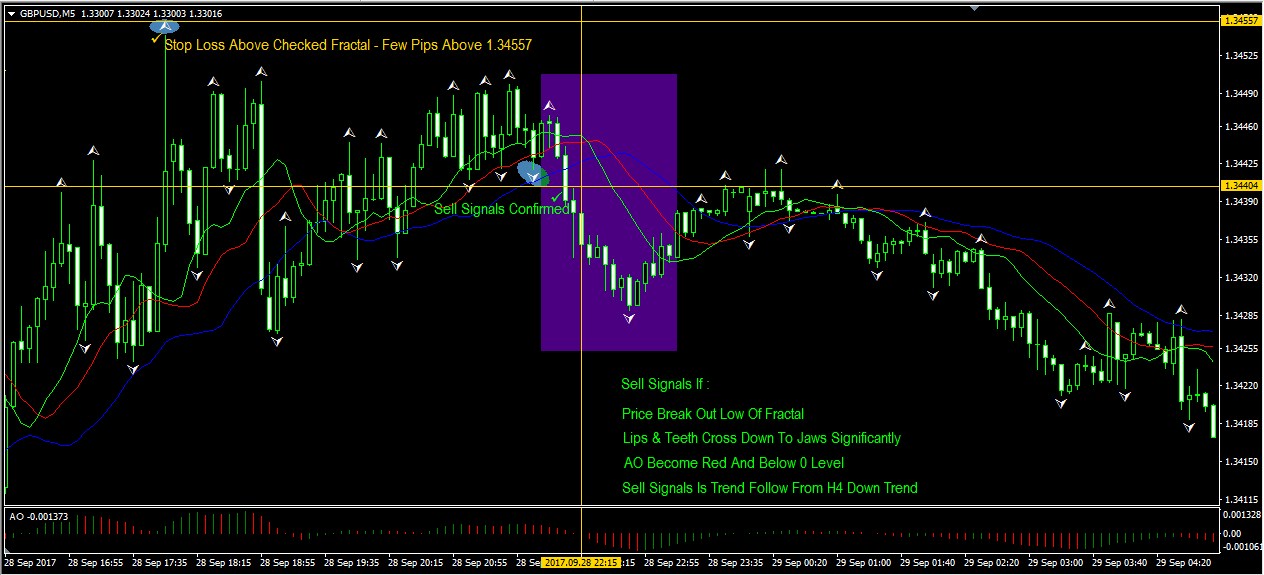 gbpusd scalping accurate strategy m5