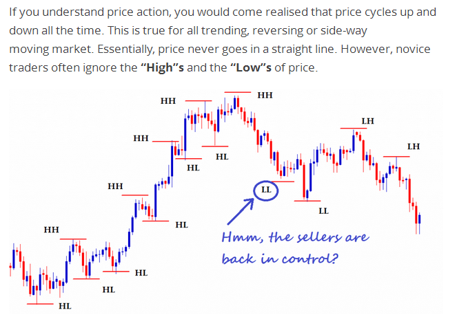 price action forex signals confirmation